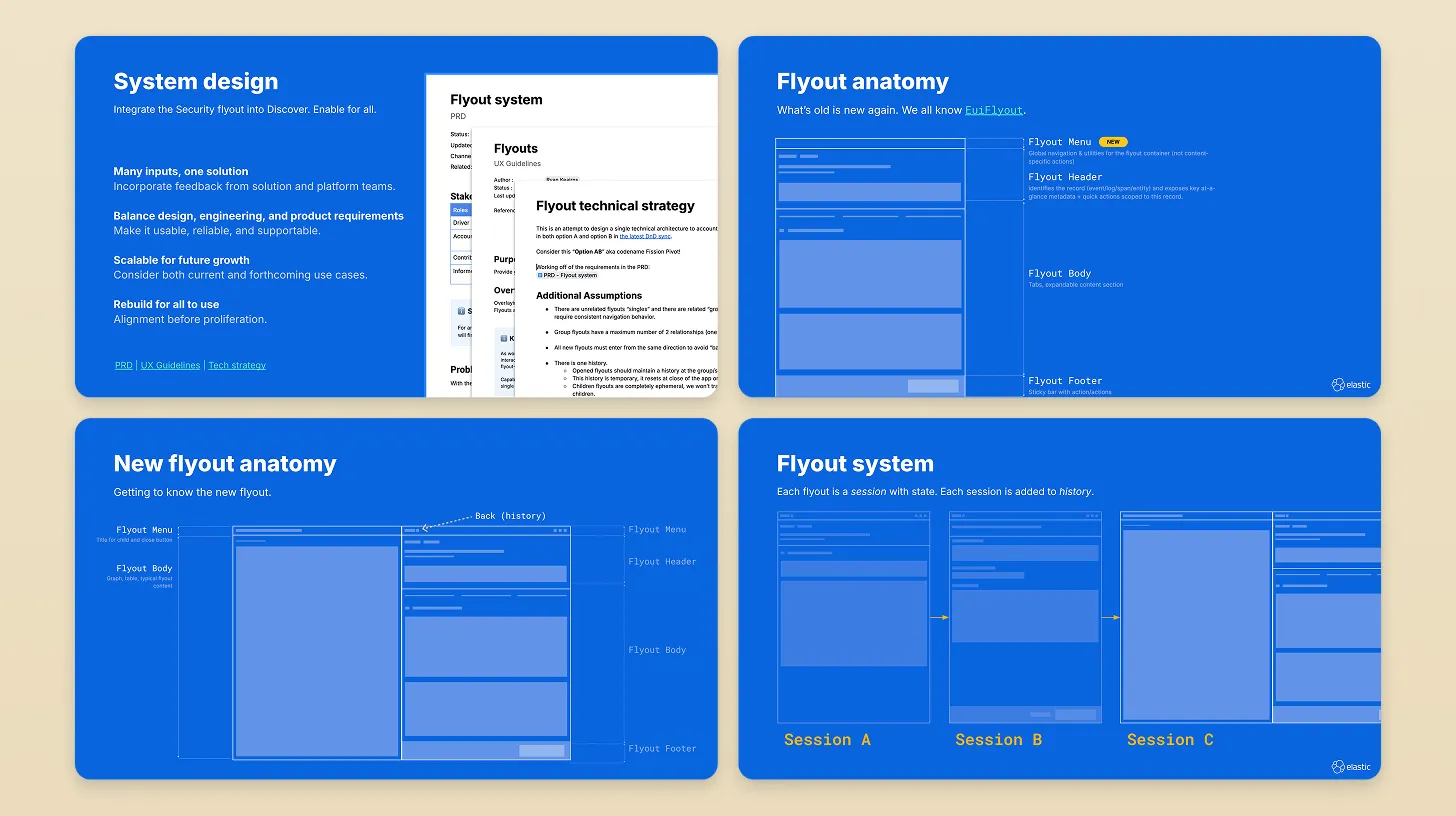 Flyout system docs and enablement materials