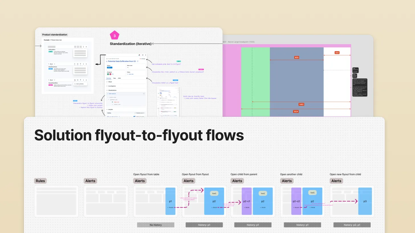 Low-fidelity wireframe of flyout layout